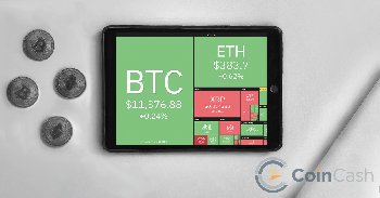 Bitcoin árfolyam elemzés és heti hírösszefoglaló - 35. hét